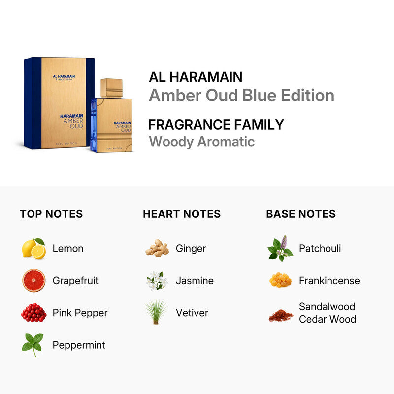 Amber Oud Blue Edition